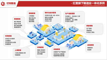 紅壹科技攜手全國工業互聯網聯盟，共筑智能制造未來藍圖